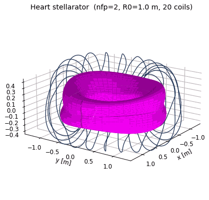 The heart-shaped plasma surface gently wafting inside its coils